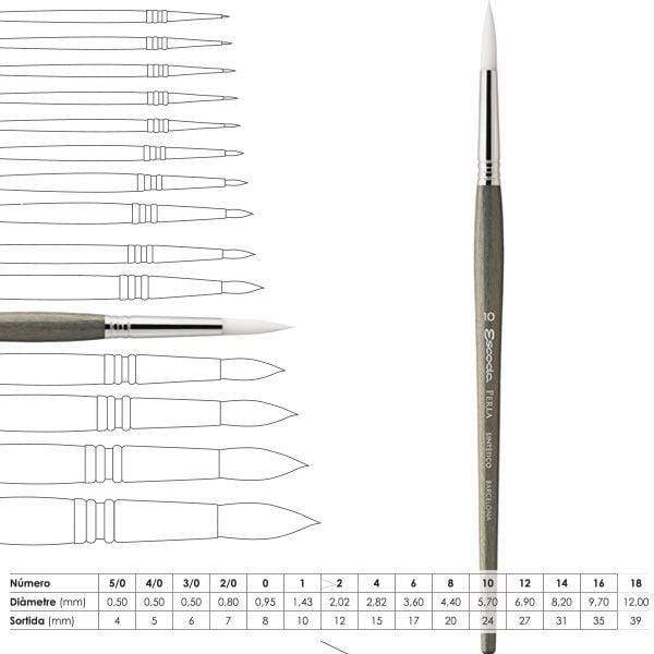 Pincel  Acuarela pelo redondo Toray Blanco 0/2 PAPPEL CENTROARTESANO